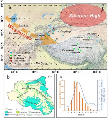 Weakening Dust Storm Intensity in Arid Central Asia Due to Global Warming Over the Past 160 Years